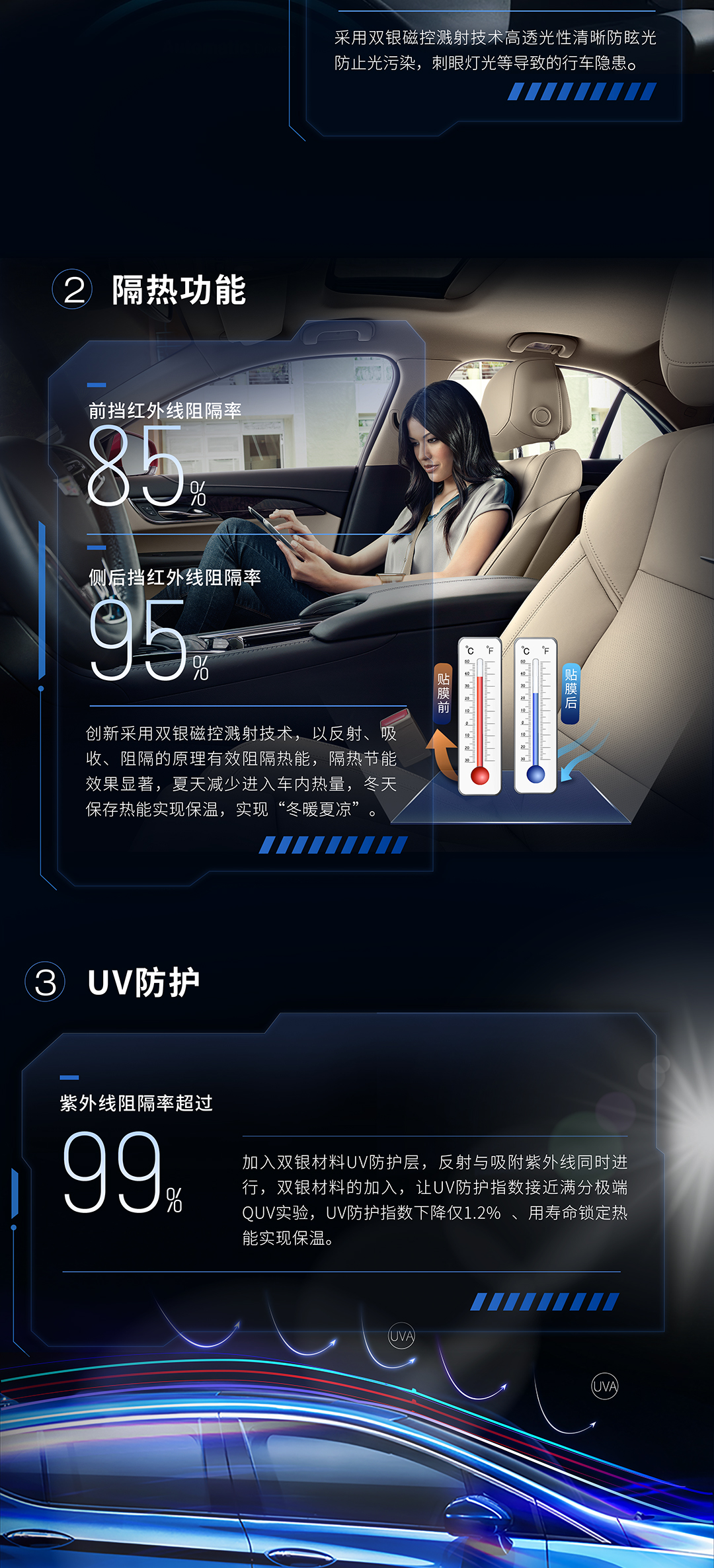 亦优 · 磐石双银磁控溅射系列