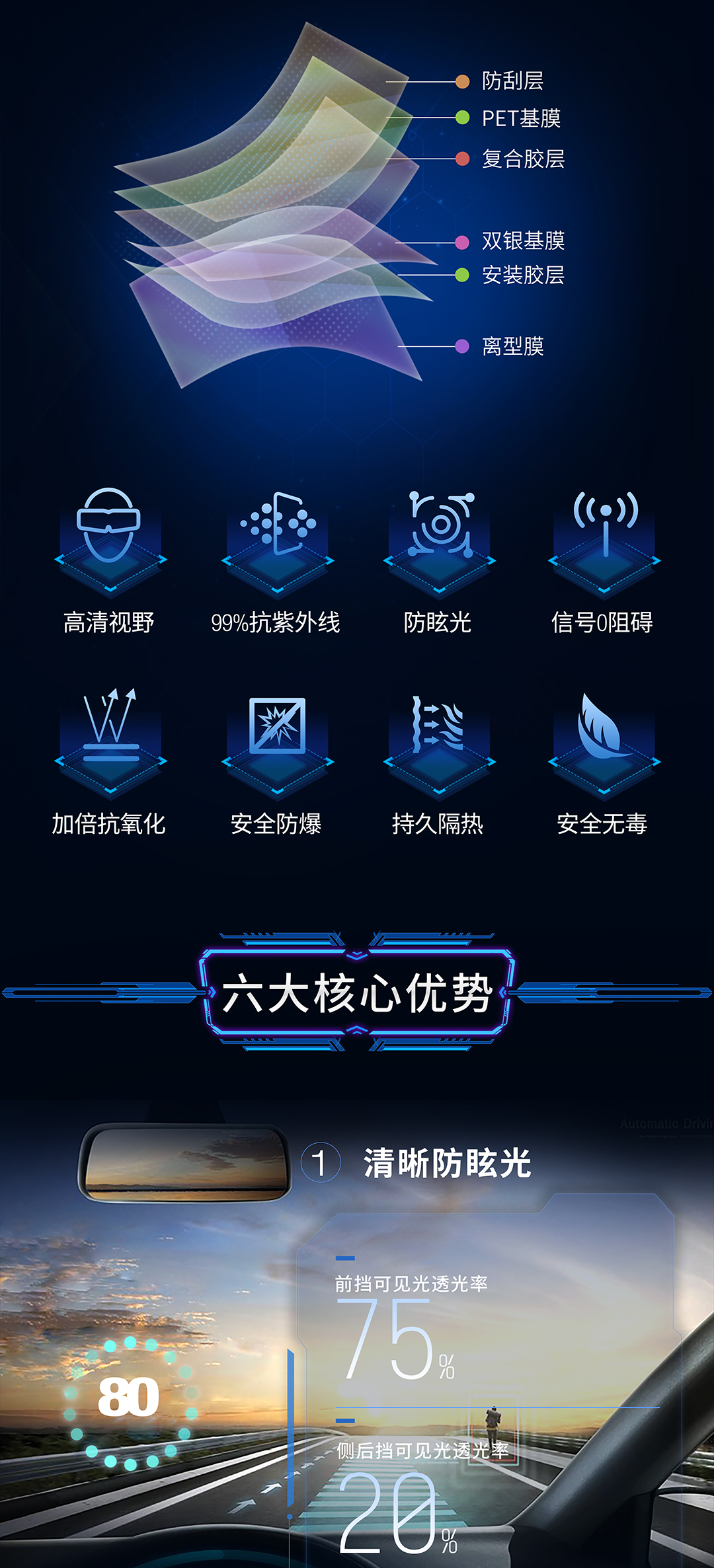 亦优 · 磐石双银磁控溅射系列