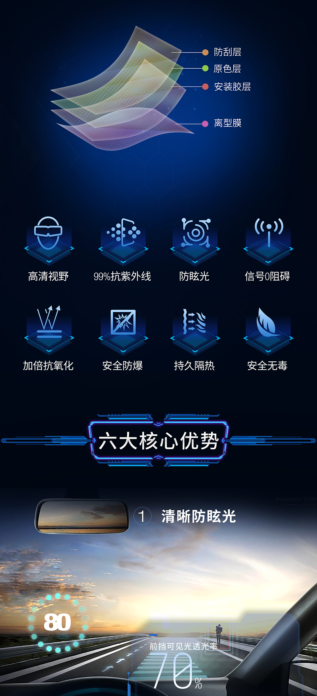 亦优 · 安盾系列隔热膜
