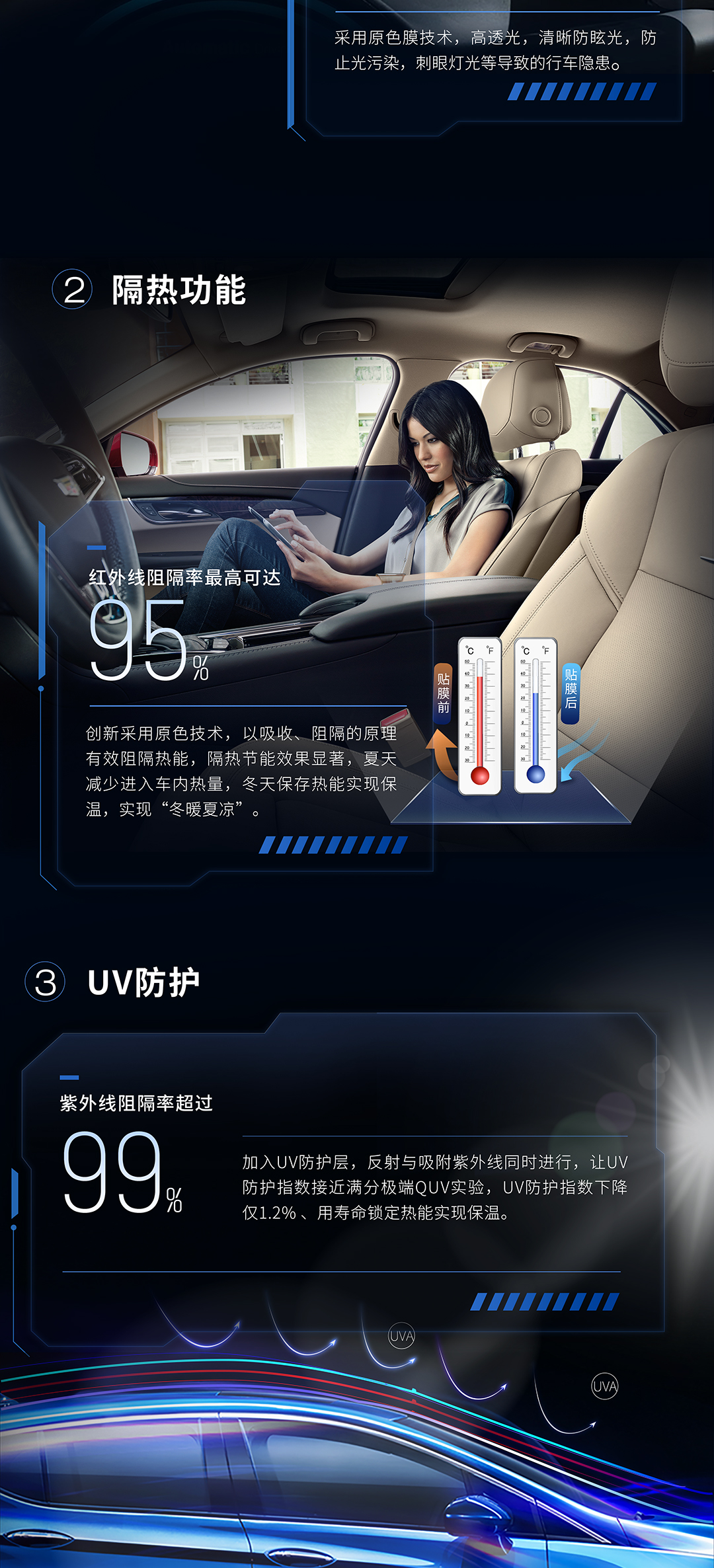 亦优 · 安盾系列隔热膜