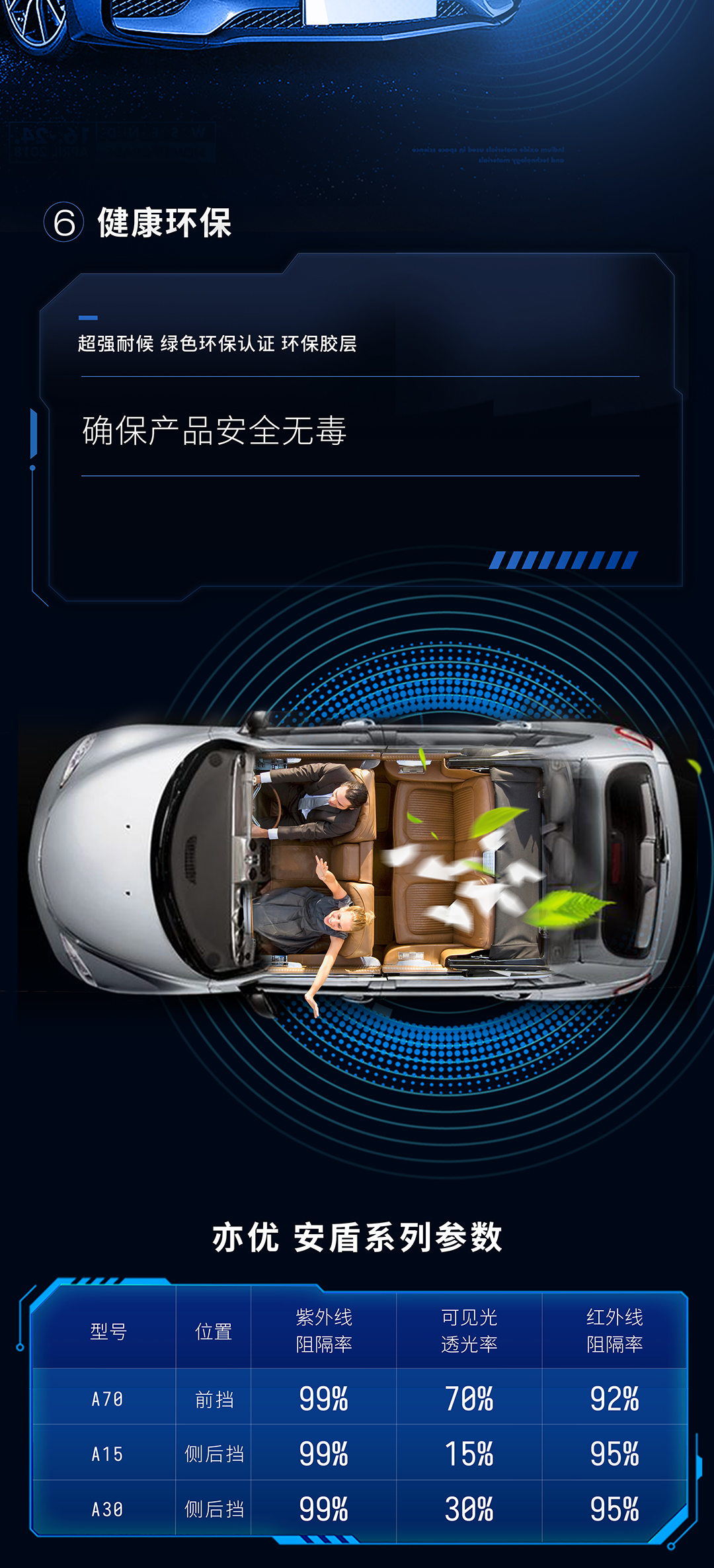 亦优 · 安盾系列隔热膜